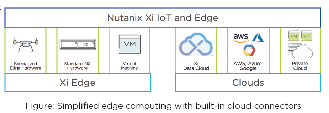 Simplified Edge Computing