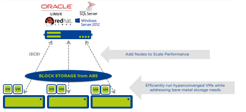 Nutanix Acropolis Block Services